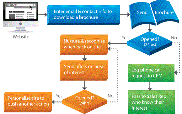 Odoo image and text block