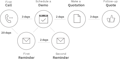 Odoo text and image block