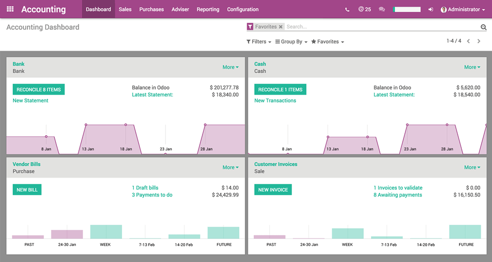 Odoo CMS - a big picture