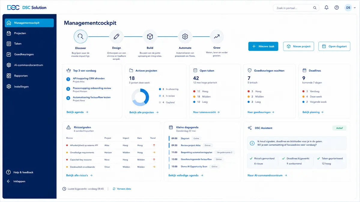Illustratief concept van de DSC Managementcockpit