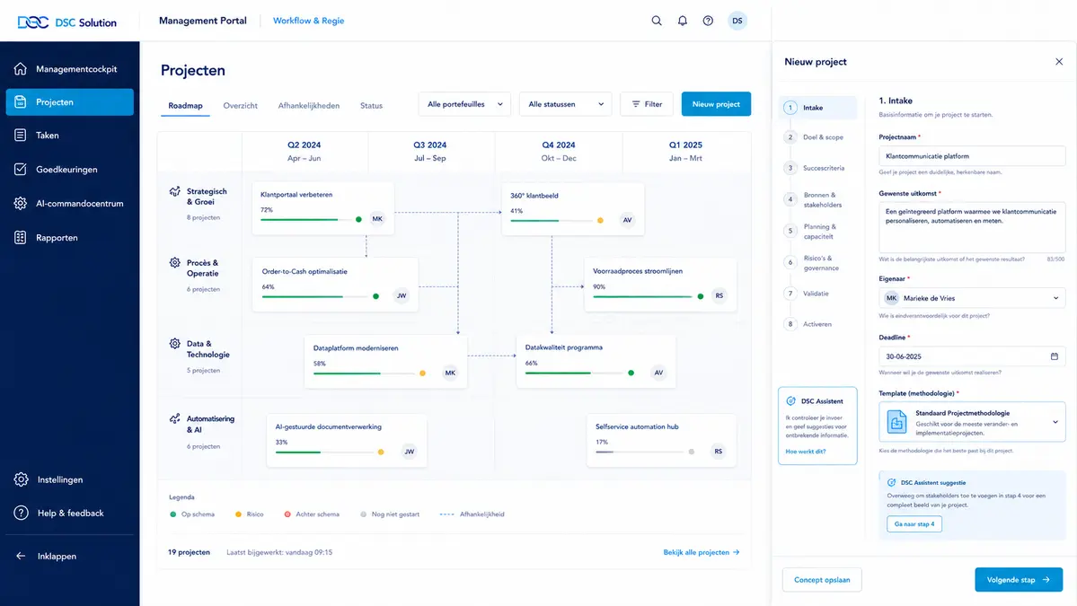 Illustratief concept van projectsturing in het DSC Management Portal